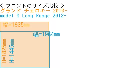 #グランド チェロキー 2010- + model S Long Range 2012-